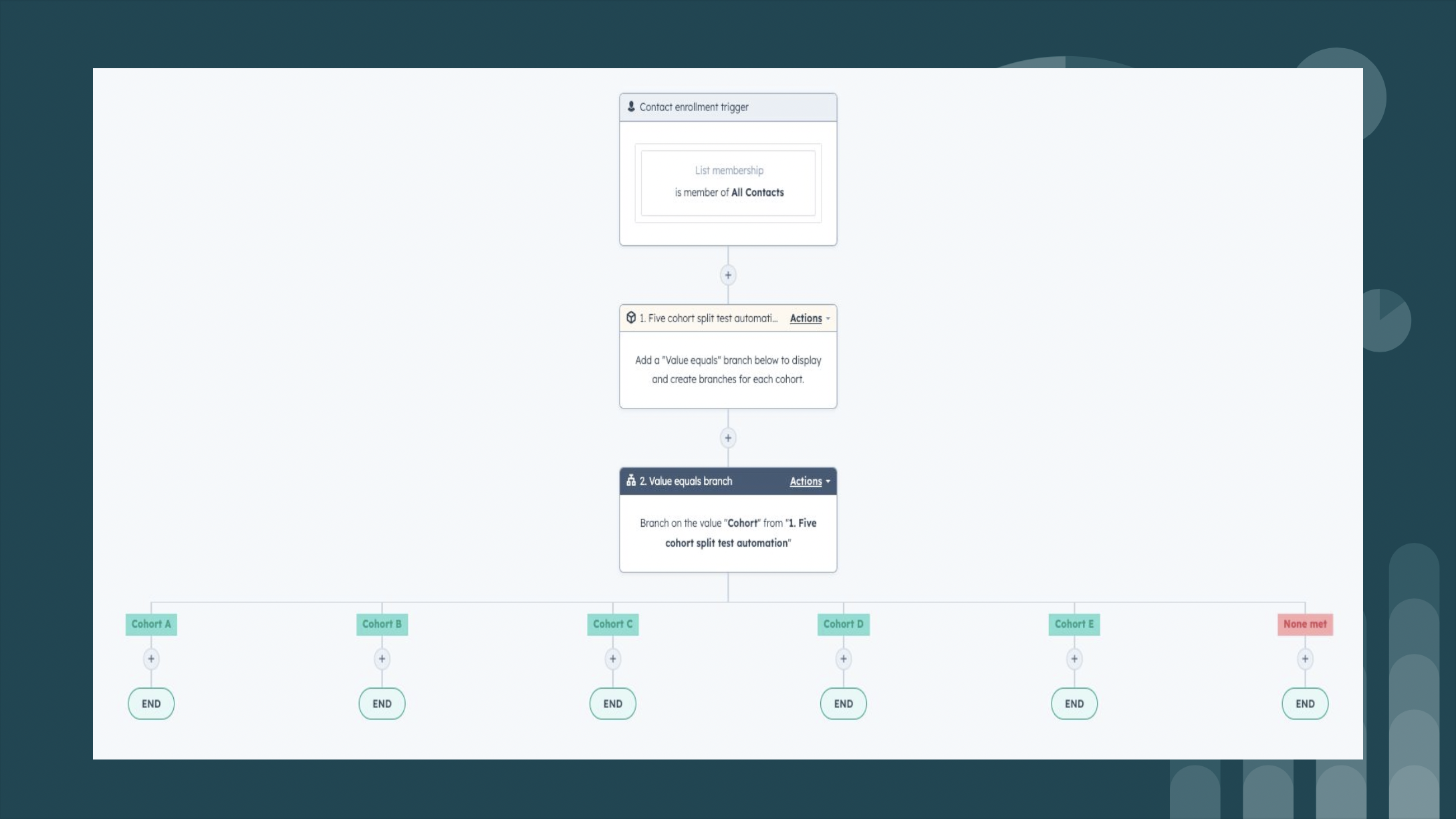 Test up to five elements in workflows with anything (really anything!)