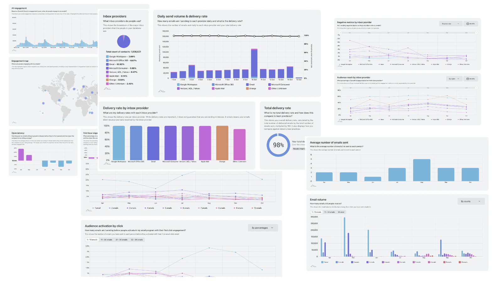 hubspot_email_performance