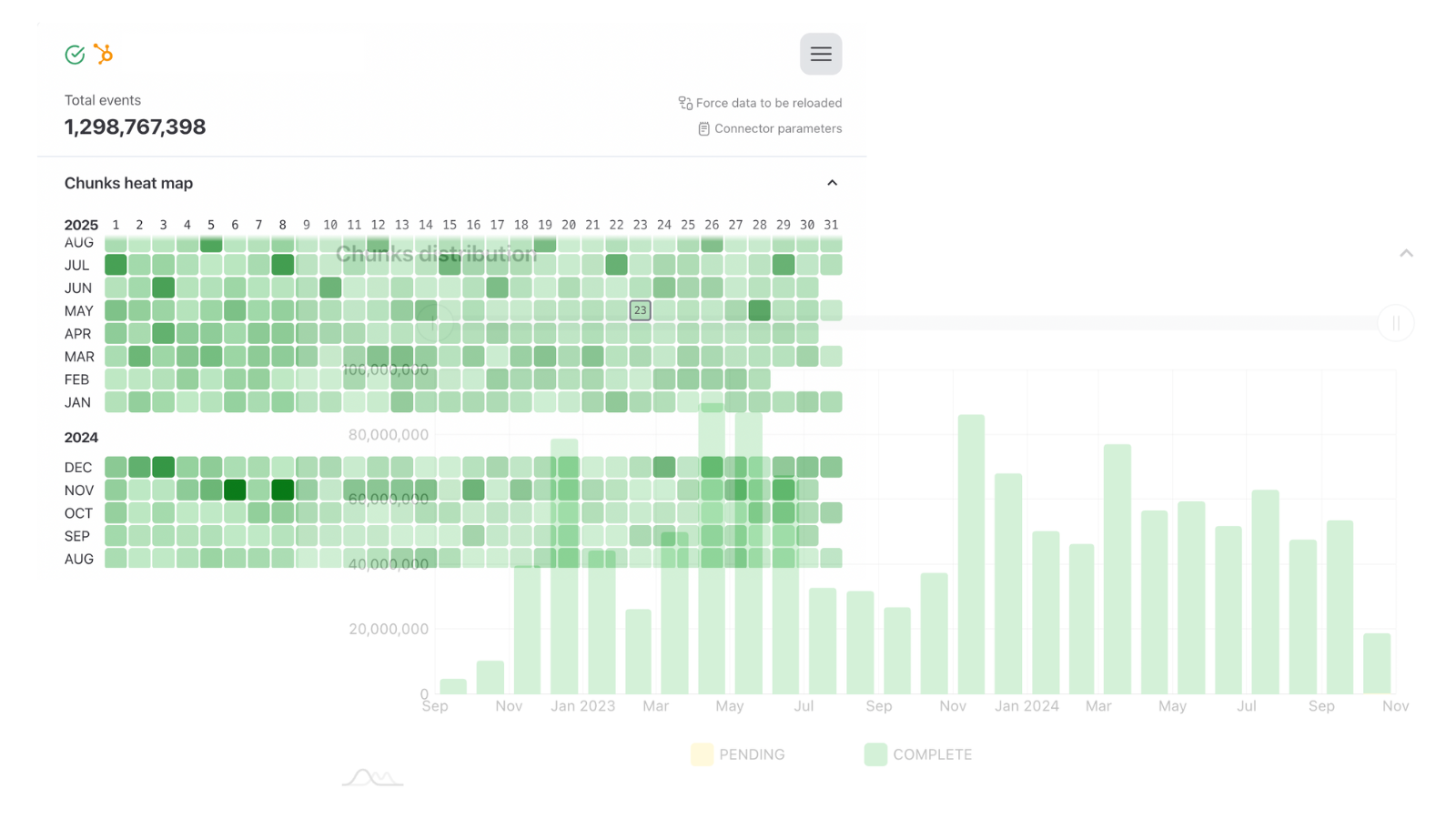 hubspot_data_analysis