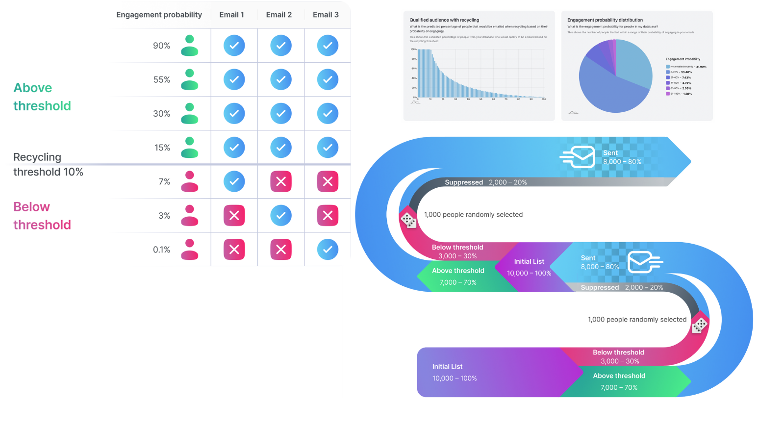 hubspot_performance_management